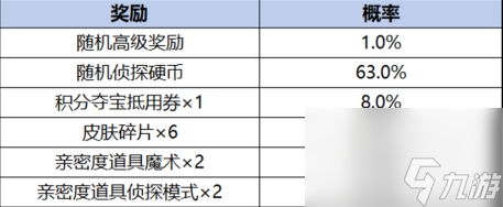 祈愿珍品传说活动奖励有什么ky开元棋牌王