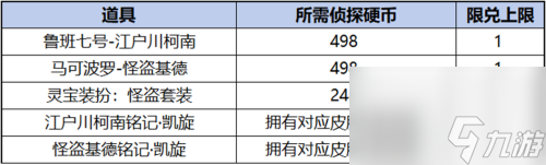 祈愿珍品传说活动奖励有什么ky开元棋牌王者荣耀柯南(图3)