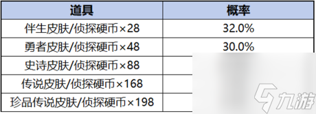 祈愿珍品传说活动奖励有什么ky开元棋牌王者荣耀柯南(图6)